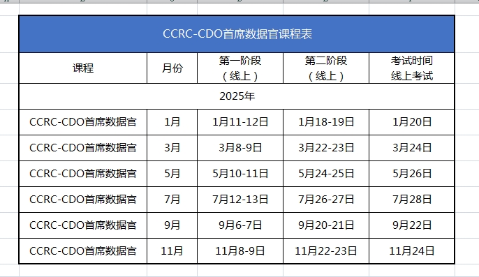 CDO2025年开班表.png 逐梦国际 36a75