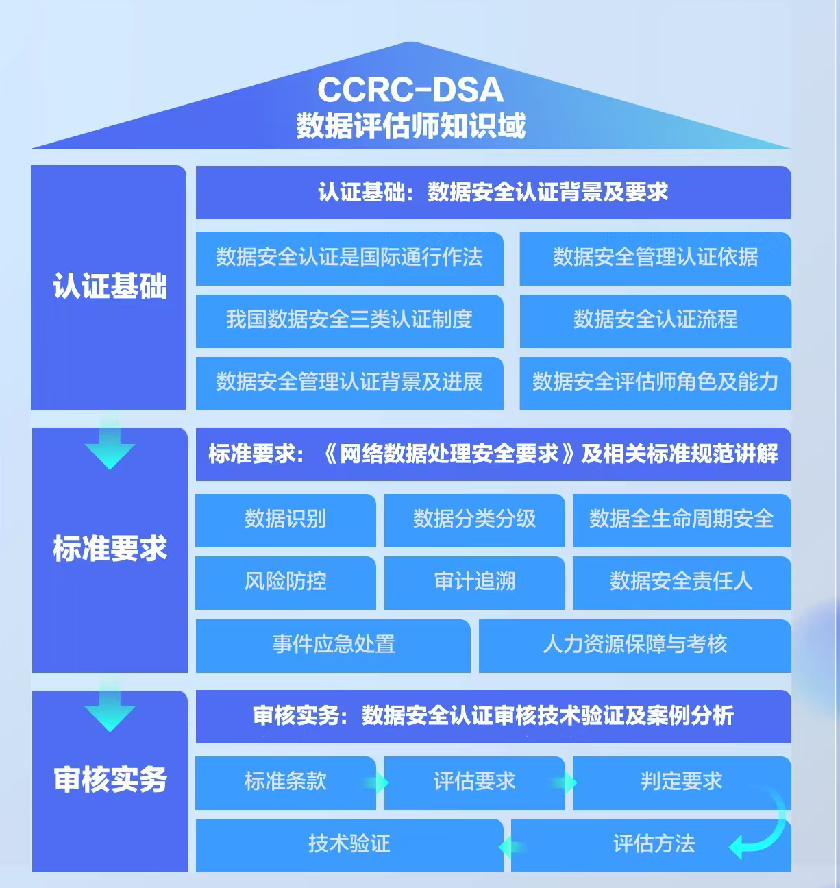 2 知识域.png 逐梦国际 654a9