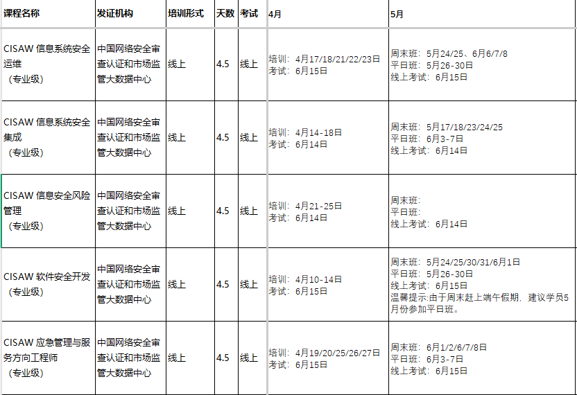 5月6月CISAW.png 5月6月CISAW.png