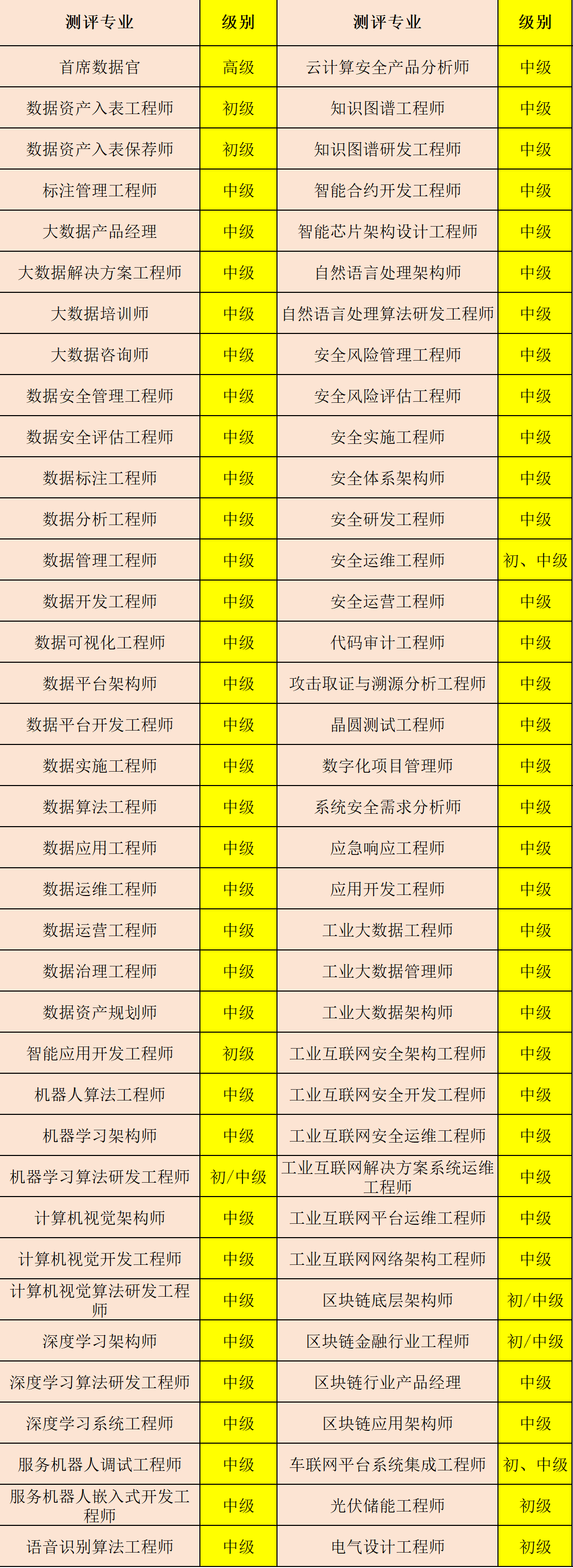 专业表 无日期.png 逐梦国际 af0ab