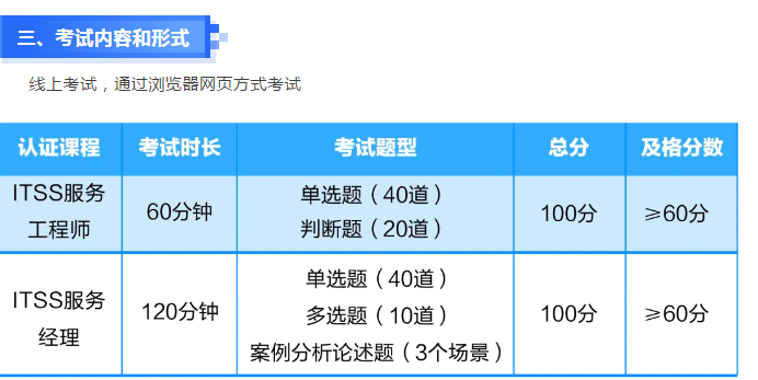 考试内容和形式.png 逐梦国际 0437f