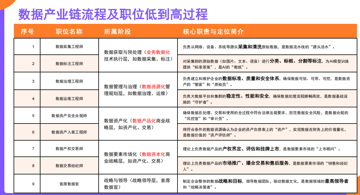数据产业链.png 逐梦国际 050ad