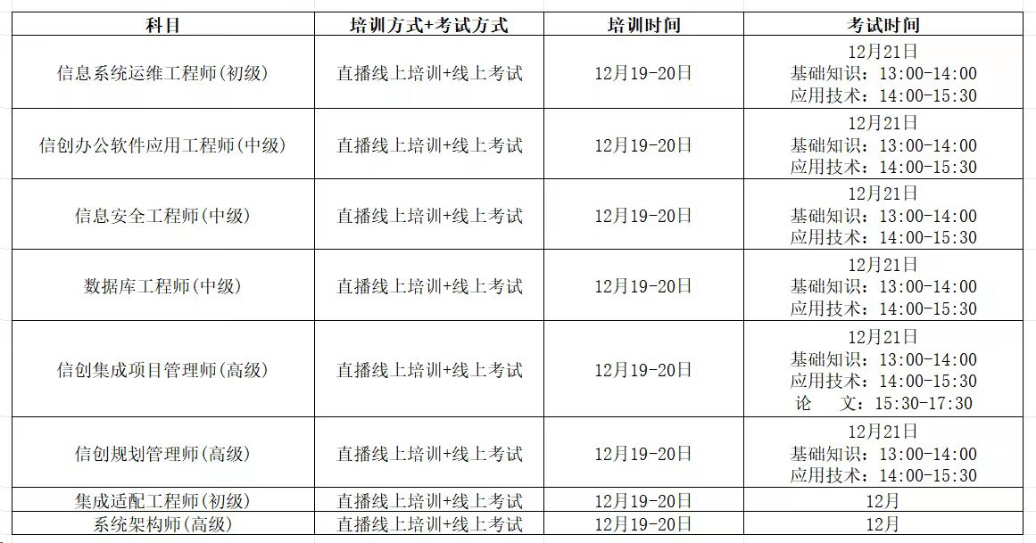 12月份信创课表.jpg 逐梦国际 2de1b