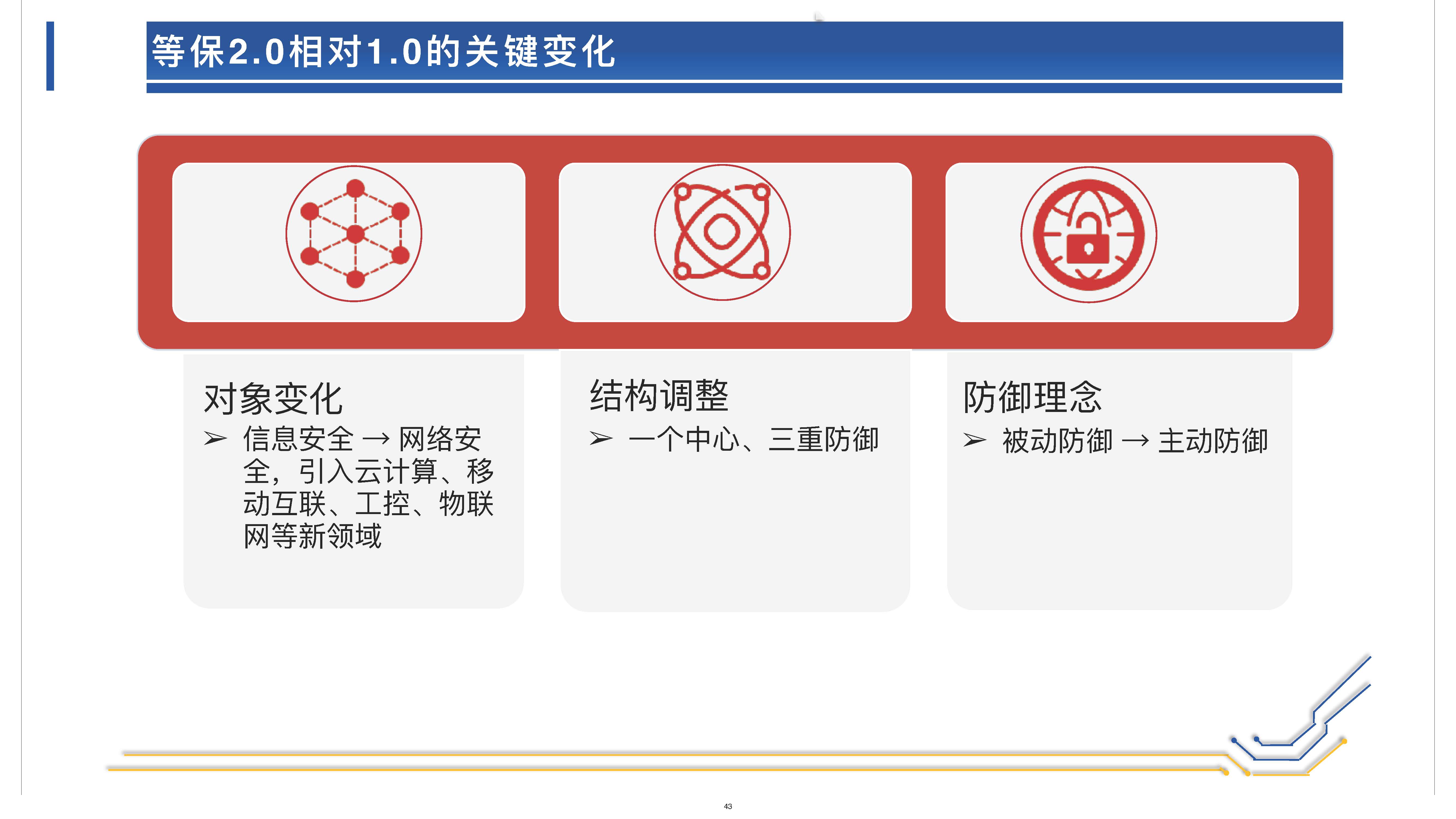 网络安全和个人信息保护的体系架构 (1)_页面_43.jpg 逐梦国际 18388