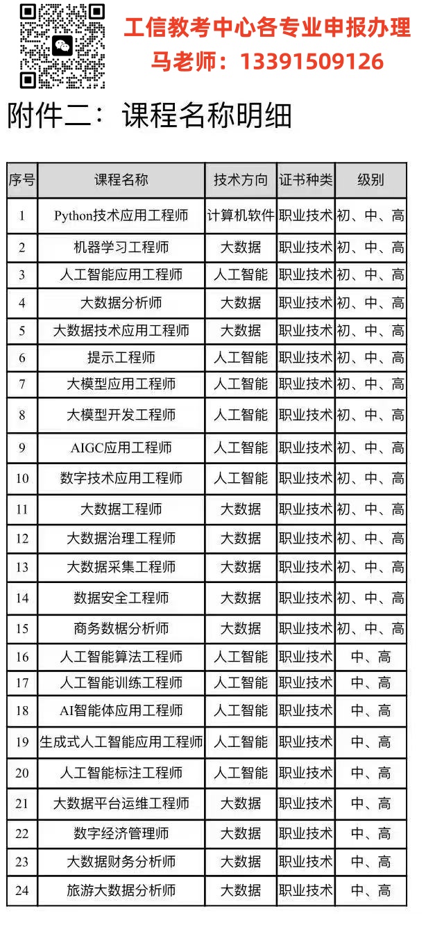 二维码 电话 工信专业表 2025新.jpg 逐梦国际 078ed