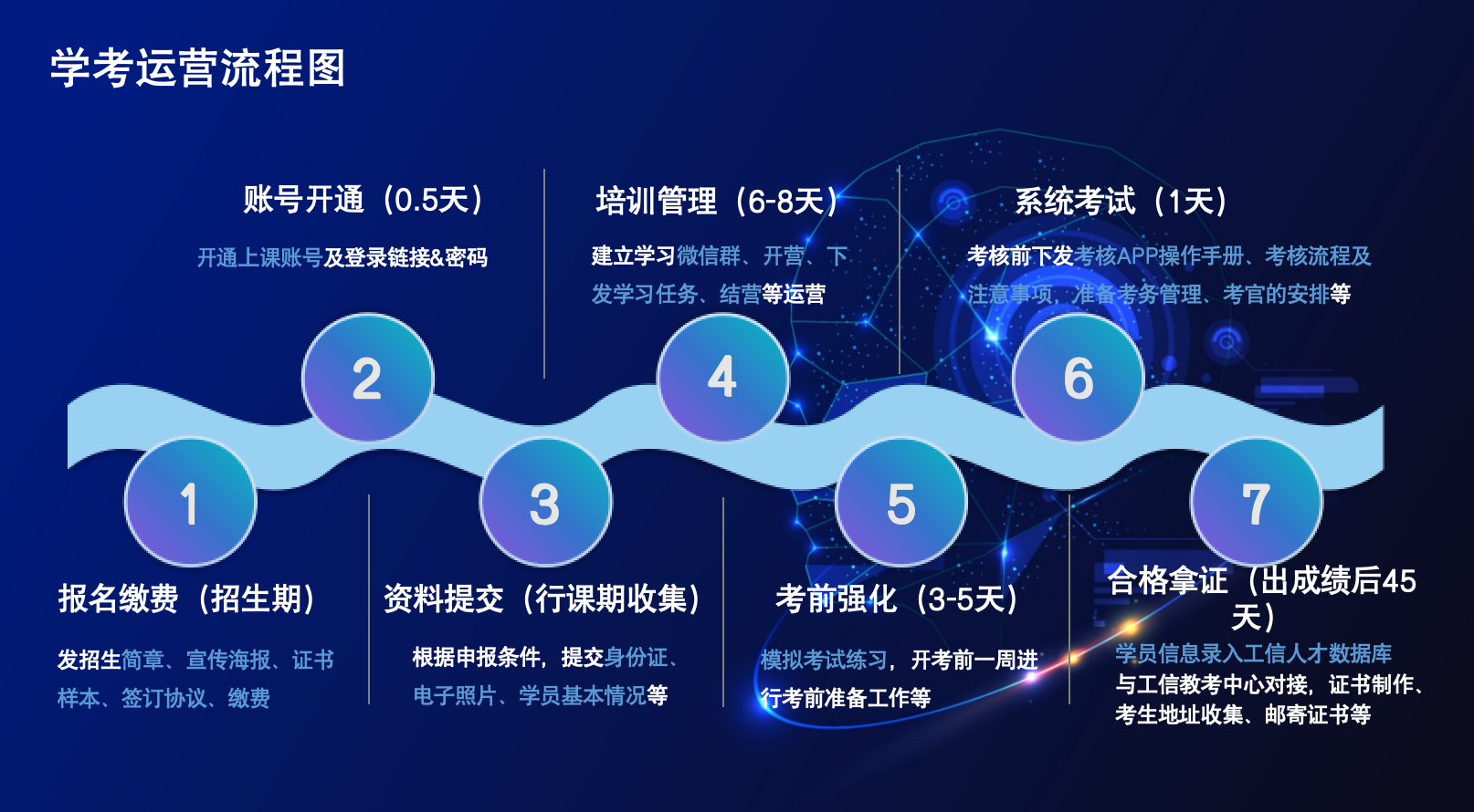 考试流程.png 逐梦国际 9c3f4