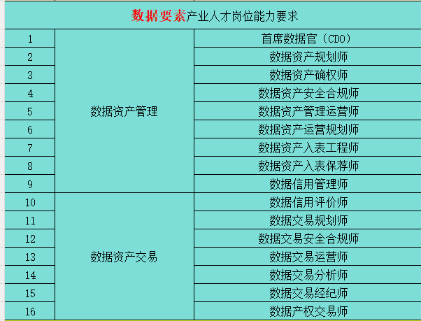 数据要素专业.png 逐梦国际 9e5aa