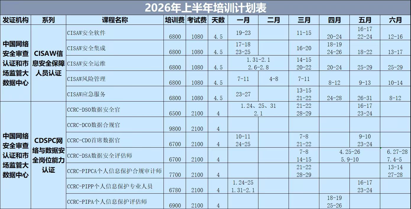 CISAW 2026年上半年培训计划表.jpg 逐梦国际 e0e9e