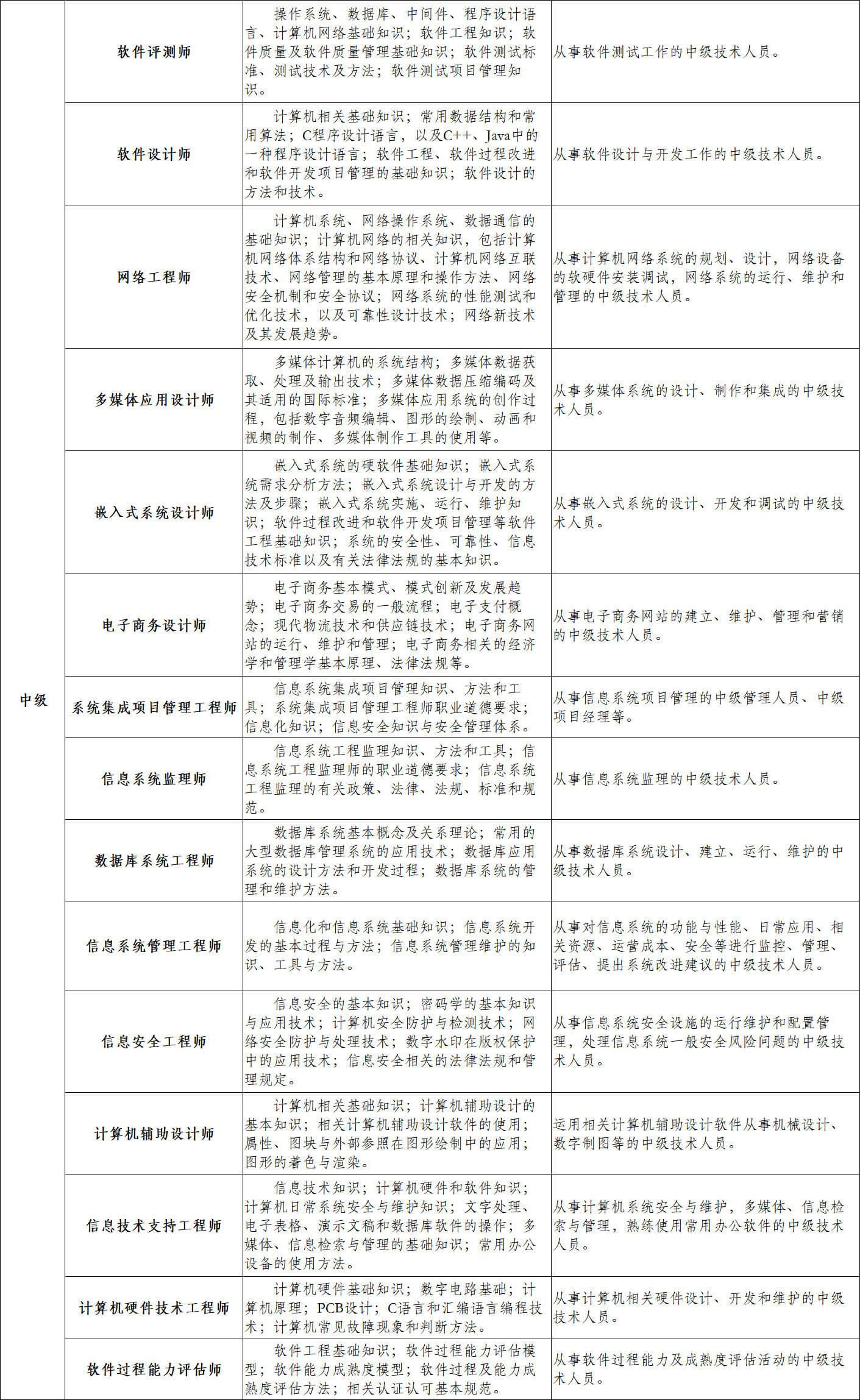 中级小内存.jpg