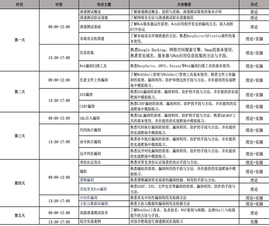 CISAW 渗透.png CISAW 渗透.png