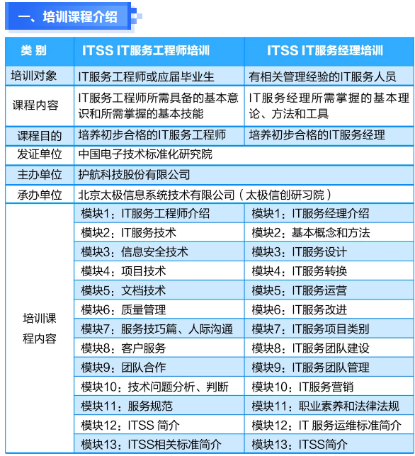 学习内容.png 逐梦国际 8a19b