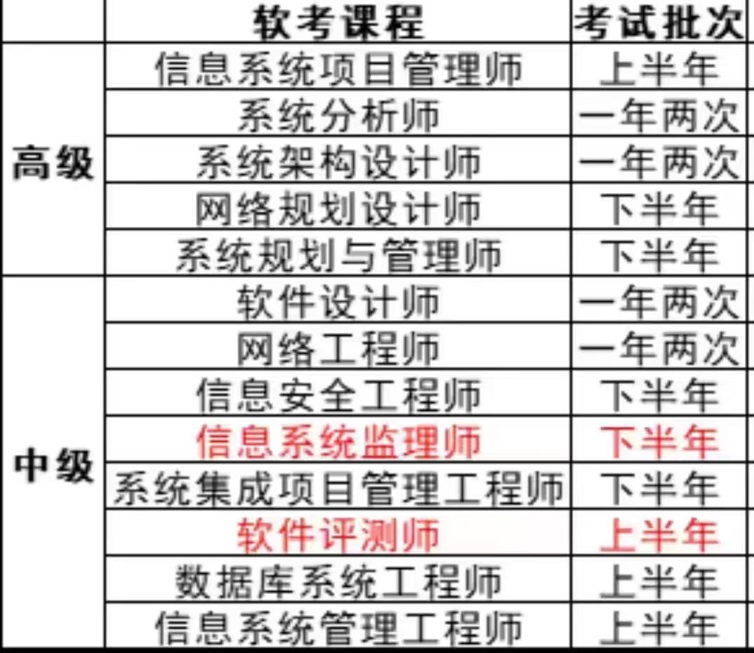 软考次数.jpg 逐梦国际 23c53