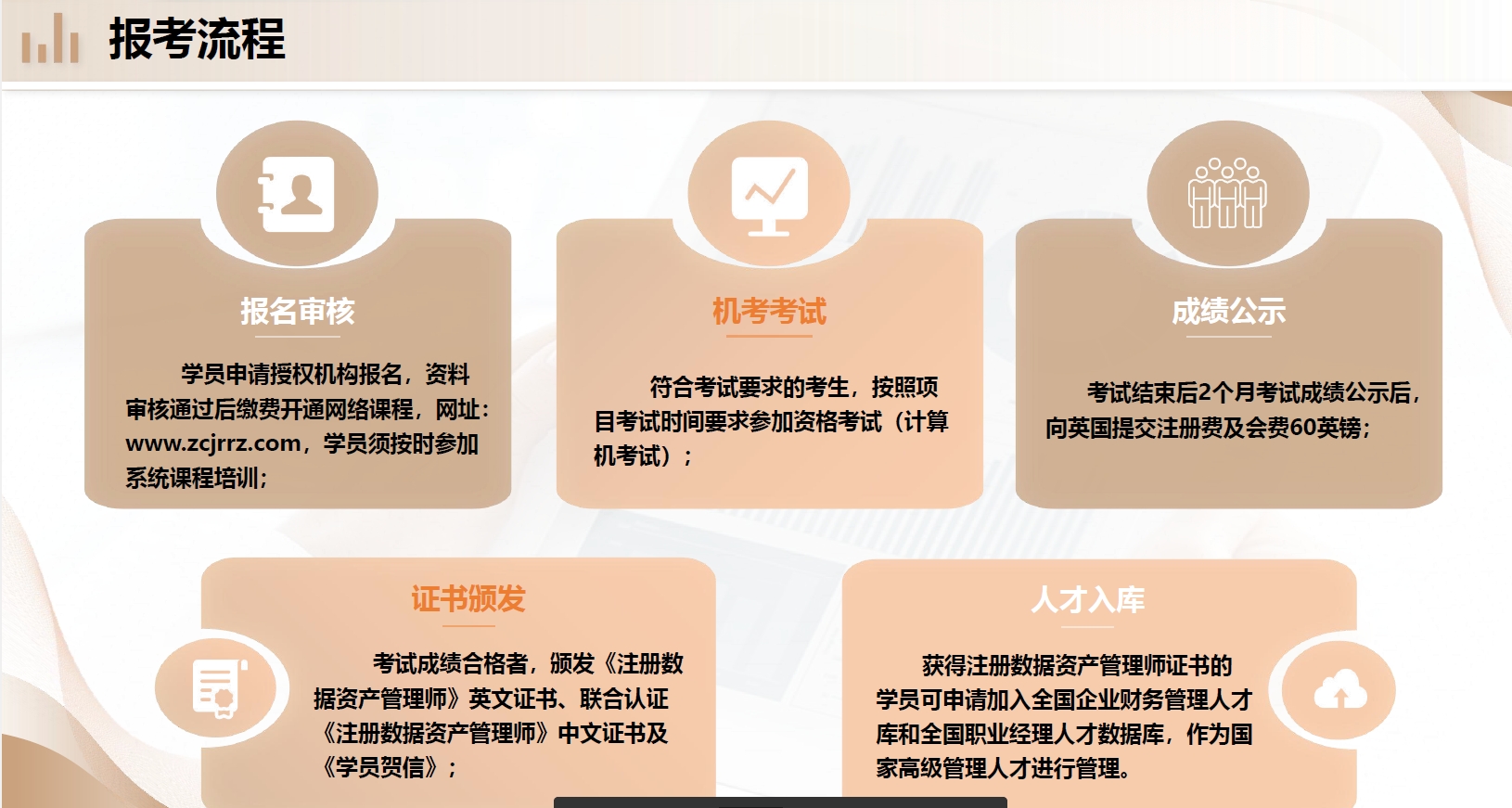 报考流程.png 逐梦国际 1526f