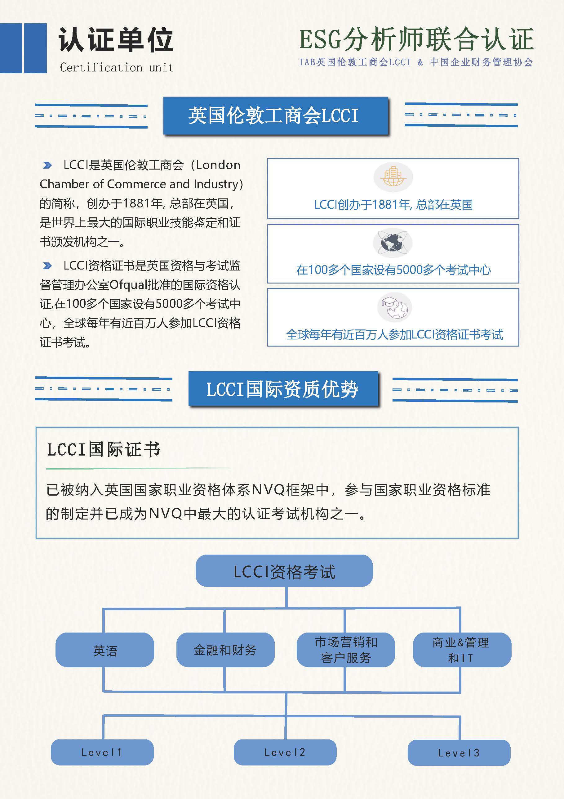 ESG分析师简章 - 2025新_页面_16.jpg 逐梦国际 3b8e4