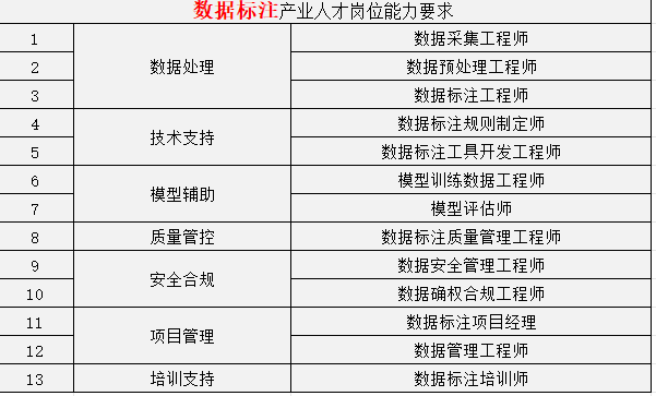 数据标注产业.png 逐梦国际 a6aba